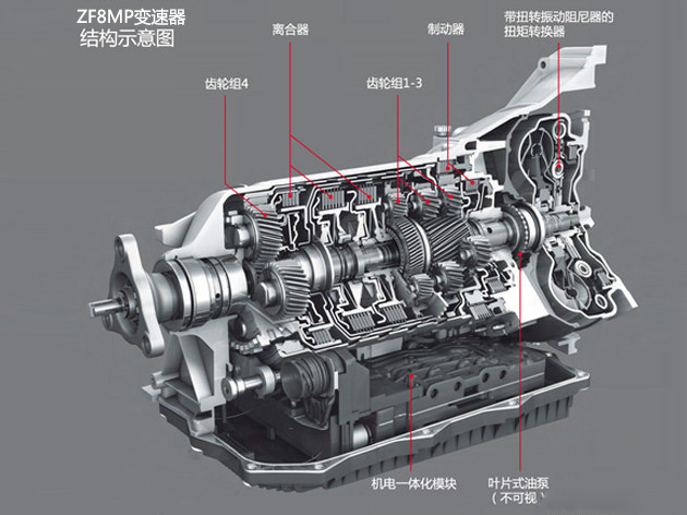 采埃孚(zf)生产的8速液力自动变速箱.(图片来自网络)